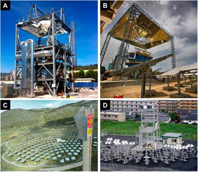 Fluidized Beds for Concentrated Solar Thermal Technologies—A Review